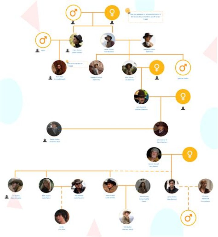 Lindsay Get Divorced? Relationship And Family Tree ·
