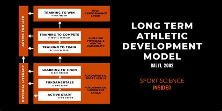 Uncovering The Athlete, Role Model, And Impact