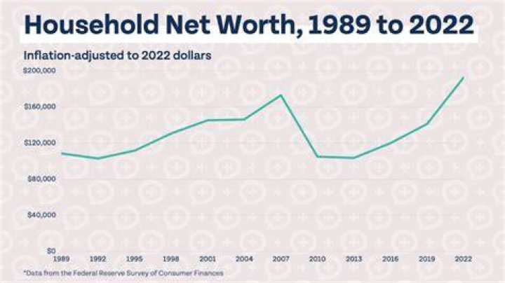 Unveiling Gary Clarke's Net Worth: Discoveries And Insights