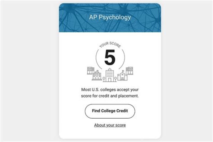 What percent is a 5 on the ap human geography exam ·
